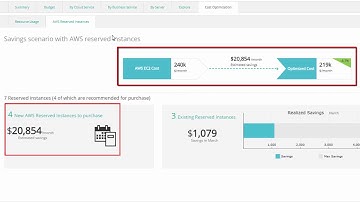 TrueSight Cloud Cost Control: Optimizing multi-cloud costs with out-of-the box recommendations