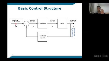 Smart Control for the Future: Understanding Model Predictive Control by Abdullah M