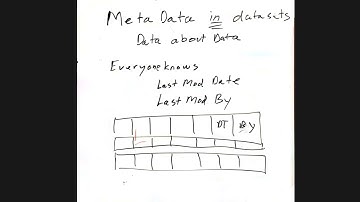 Metadata is data about Data Properties - Try 2