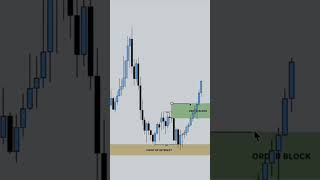 SMC Break Of Structure 📚 #shorts #crypto #forex #trading #patterns