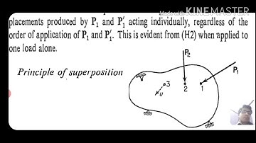Theory of Elasticity