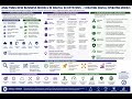 CIMA E2 A Creating Digital Operating Models