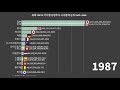 전세계 기업 시가총액 순위 Top10