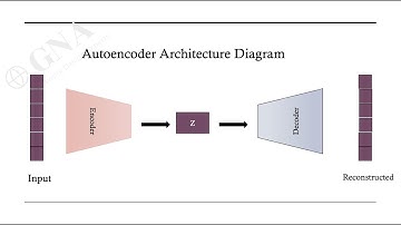 Autoencoders with Anomaly Detection with CODE!