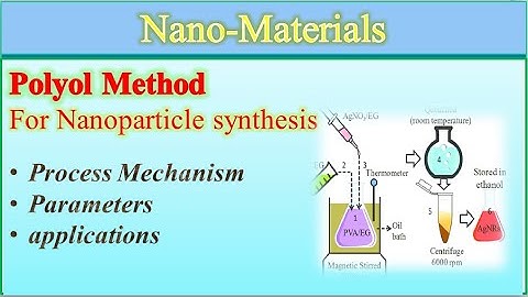 What is Polyol method|how to prepare nanoparticle through polyol method|Nanocomposits and nanowires