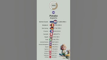 The Largest Potato Exporters in the World #worlddata
