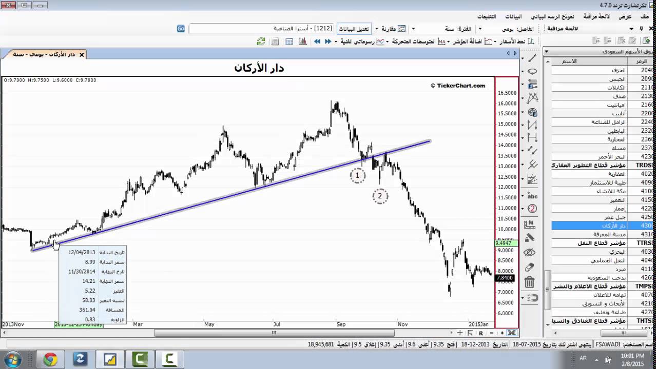 استيراتيجيات السلوك السعري. فيديو رقم 1. فيصل السوادي
