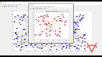 CR MEDIA ACCESS PROTOCOLS USING CARRIER SENSE MULTIPLE ACCESS COLLISION AVOIDANCE (CSMA/CA--RTS/CTS)