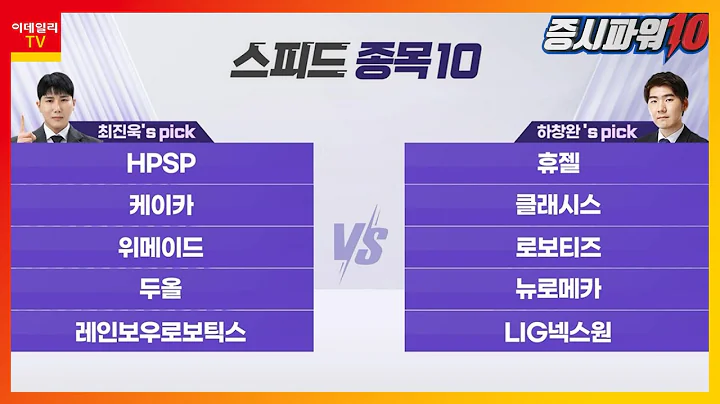 HPSP, 휴젤, 케이카, 클래시스, 위메이드, 로보티즈, 두올, 뉴로메카, 레인보우로보틱스, LIG넥스원_스피드 종목 10 (20240216)