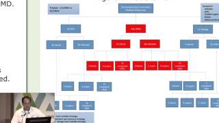 DDW 2014 Poster: 'Similar Outcomes of Sterile versus Infected Walled off Pancreatic Necrosis Treated