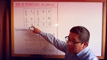 INVESTIGACIÓN OPERATIVA MPL MÉTODO SIMPLEX PARTE 1 VIDEO 3 DE 7