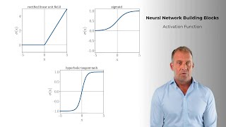 Deep Learning Chapter 3: Neural Network Building Blocks