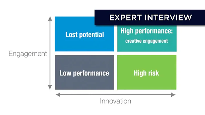 Creating a Culture of Innovation in the Workplace