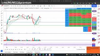 Secret Zoom Meeting 15 of 20 The Indian Trader | The Indian Trader Premium Complete Trading Course