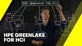 Introducing HPE Greenlake for HCI by Tech Enthusiast 4,448 views 1 year ago 4 minutes, 53 seconds