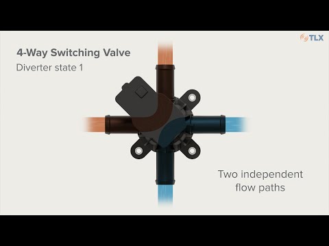 Modular Coolant Valves for Thermal Management - video from TLX Technologies