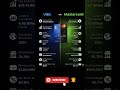 The Investor View: Visa vs Mastercard: Which Stock is Better in 2026? The $60 Billion War 📊