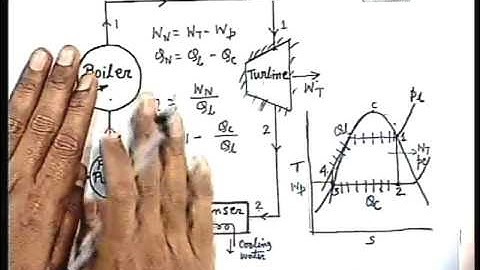 Lec-20 Vapors Power Cycle-I