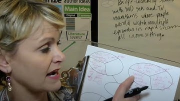 Gr 7-12 | Readers retell/summarize texts - Lesson 5