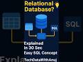 HINDI : What is Relational Database in SQL? | Easy Explanation