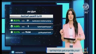 تراجع جماعي لمؤشرات سوق المال المصري  ..  وتباين أداء البورصات العربية وارتفاع كبير لسهم  إي فاينانس