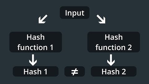 Hashing 101: What is hashing?