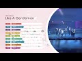 ◍ 歌詞分佈 ◍ UNINE - Like A Gentleman ▴ 武漢粉絲見面會版 ▴