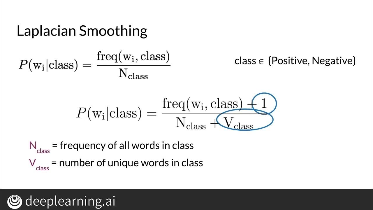Laplacian Smoothing - YouTube