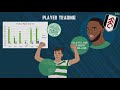 Football Finances: Rangers v Celtic