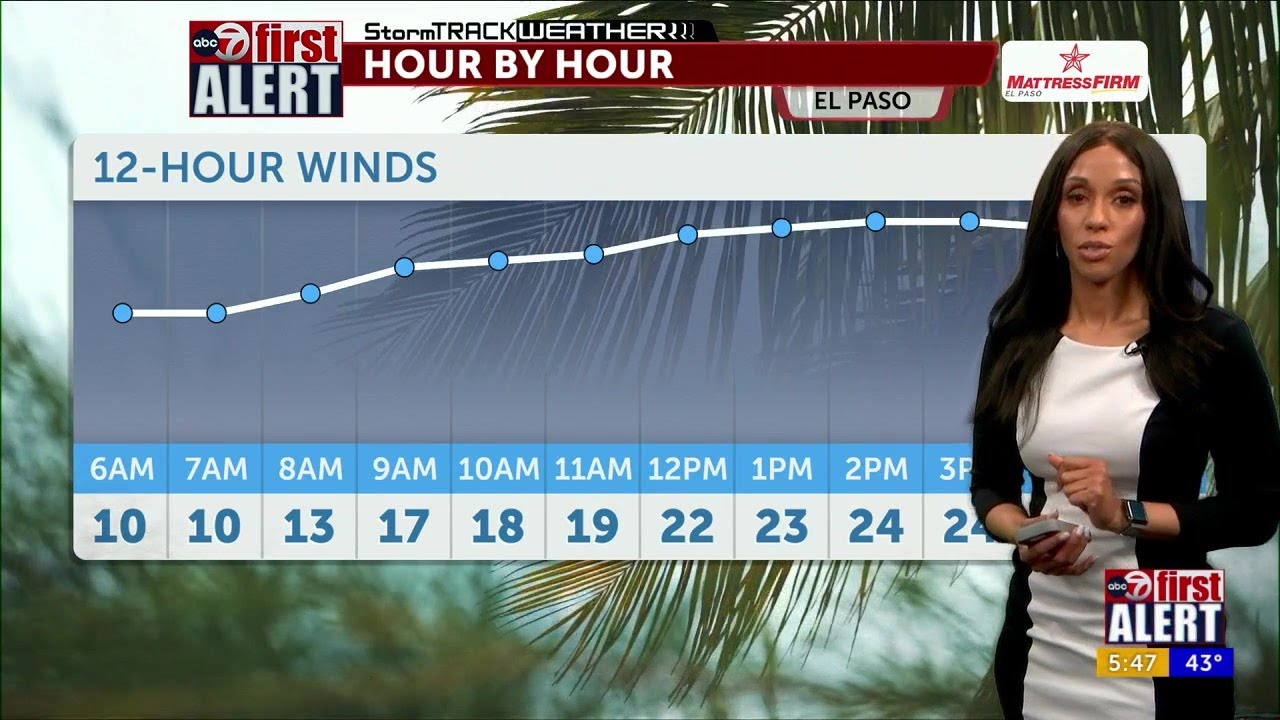 ABC-7 First Alert: Windy and colder Friday - YouTube