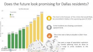 What are the trends in crime in Dallas?