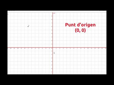 Vídeo: Què són les coordenades en el pla cartesià?