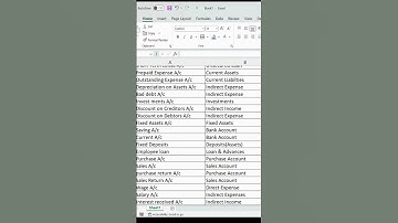 Tally Groups Selections guide Tally Prime #tallyprime #tallygroup #tallyupdate