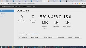 Collabora WEBUI dashboard (overview, analytics for memory, cpu network, and history) and NextCloud