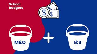 How do school tax rates work? #QISDBond2022