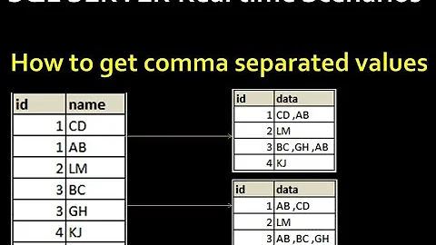 String_Agg() Function in SQL Server | how to get comma separated values in sql