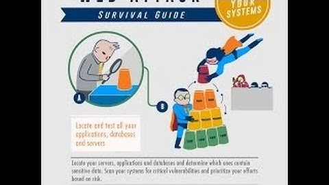 Web Attacks, OWASP Top 10