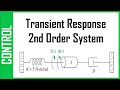Automatic Control : transient response of a second order system ( solved example )
