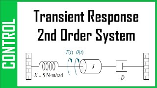 Automatic Control : transient response of a second order system ( solved example )