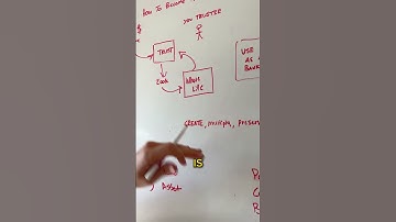 How to use a trust and life insurance for infinite banking