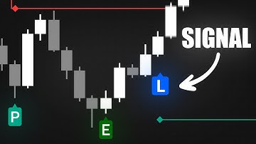 This Indicator Signals Reversals Before They Happen
