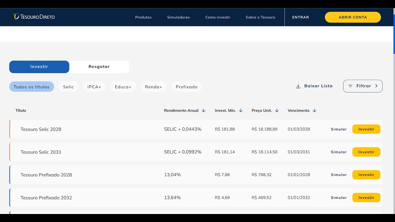 Tesouro Direto Prefixado 2032 foi 10% superior na marcação a mercado em 12 meses. Prepare-se bem
