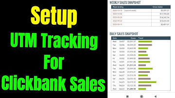 How To Setup UTM Tracking For Clickbank Sales In Facebook Ads | Clickbank UTM Tracking Code For FB
