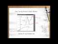Foreign Exchange market Education: Support and Resistance levels in retail Forex day trading