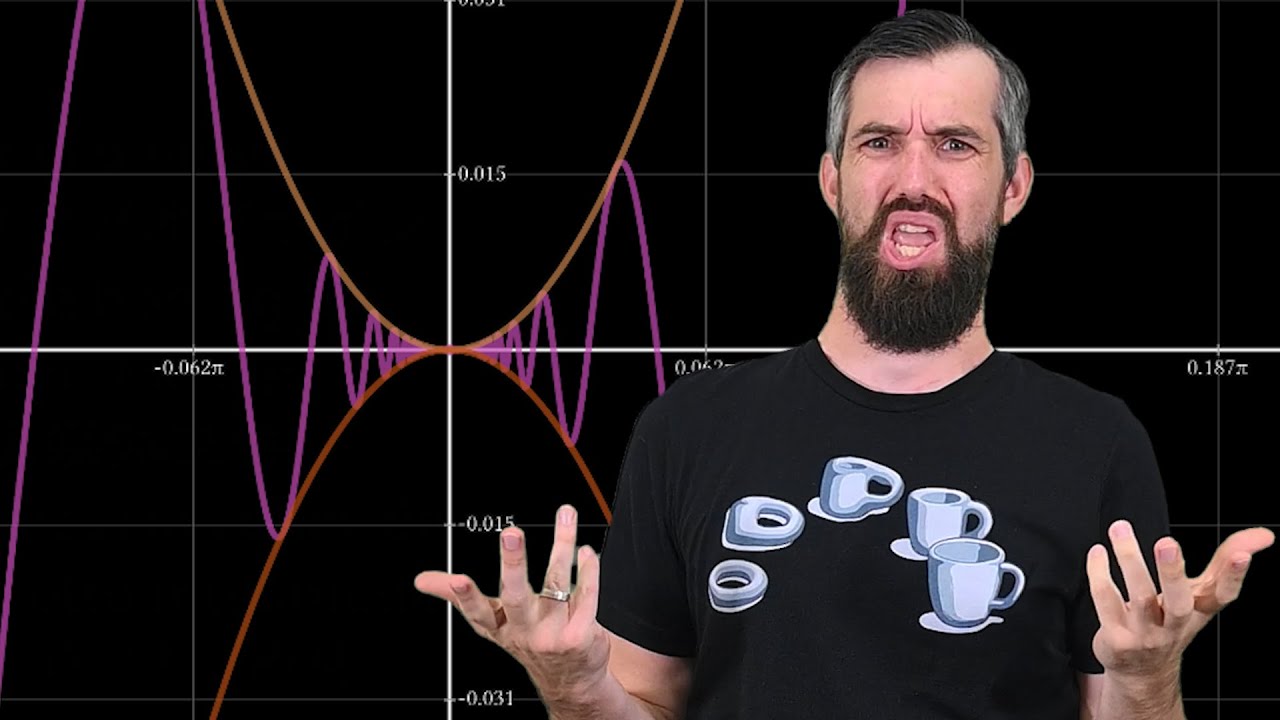 Summary of Continuous, Discontinuous, and Piecewise Functions