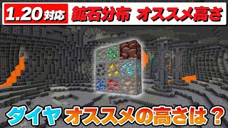 ブランチマイニングの最適な高さ、Ver.1.20の鉱石分布【マイクラ Ver.1.20.50】Switch/PS4/PS5/Win11/Win10/PE