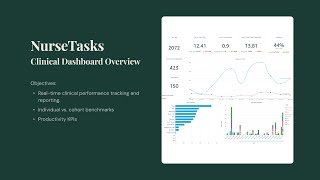 NurseTasks Clinical Dashboard Overview