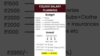 ₹15,000 Salary Budget: FULL Plan for Beginners | Save, Invest & Spend Smartly 💸 #stockmarket #sip