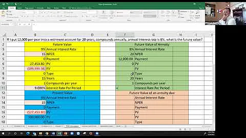 Future Value of an Annuity using Excel