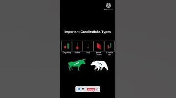 Important Candlestick Types #stockmarket #shorts #stockmarketindia